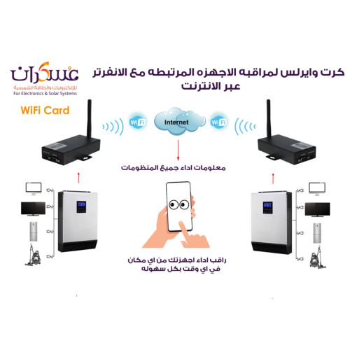 كرت WiFi لمراقبة انفرترات الطاقة الشمسية