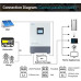 انفرتر/شاحن هايبرد EPEVER UPower-Hi UP3000-HM10022 بقدرة 3000W نظام 24V وMPPT 100A