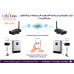 كرت WiFi لمراقبة انفرترات الطاقة الشمسية